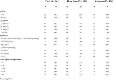Managing treatment resistance in schizophrenia: A joint study in Hong Kong and Singapore